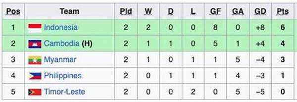 klasemen-tim-nasional-sepak-bola-myanmar-vs-timnas-indonesia_c288ebe60.jpg