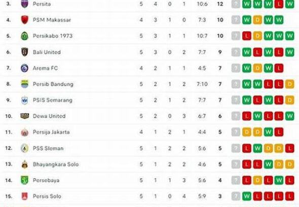 liga-1-klasemen-sementara-liga-1-borneo-fc-kokoh-di-puncak-zona-degradasi-makin-panas_e26213ece.jpg