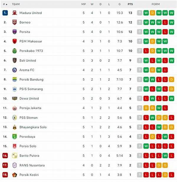 liga-1-klasemen-sementara-liga-1-borneo-fc-kokoh-di-puncak-zona-degradasi-makin-panas_e26213ece.jpg