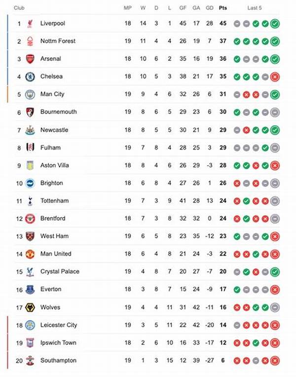 liga-inggris-klasemen-terbaru-premier-league-tottenham-melorot-newcastle-merangsek-ke-lima-besar_3edecb186.jpg