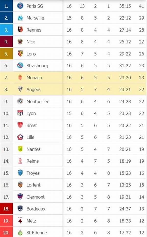 liga-prancis-klasemen-ligue-1-psg-masih-kokoh-di-puncak-tapi-kualitas-liga-semakin-menurun_ad2f78956.jpg