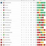 panas-di-bawah-klasemen-liga-1-tim-promosi-paling-terancam-kembali-ke-liga-2-siapa-saja_f9ecb35dd.jpg