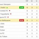 klasemen-sementara-persik-kediri-merangsek-ke-papan-atas-siapa-lawan-berat-mereka-pekan-ini_c267d1a5f.jpg