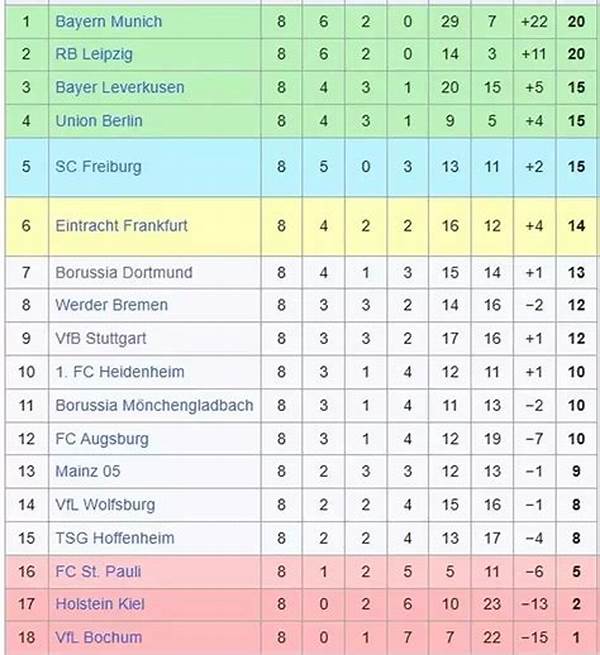 liga-jerman-klasemen-bundesliga-bayer-leverkusen-samai-poin-bayern-munchen-perebutan-puncak-makin-sengit_82f01d4db.jpg